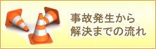 事故発生から解決までの流れ